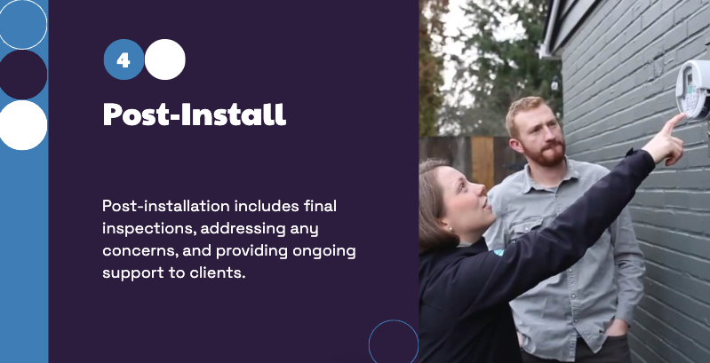 solar post-installation process